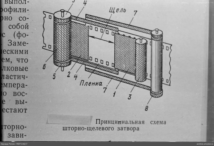 Technisches Schema eines Vorhang-Schlitzverschlusses