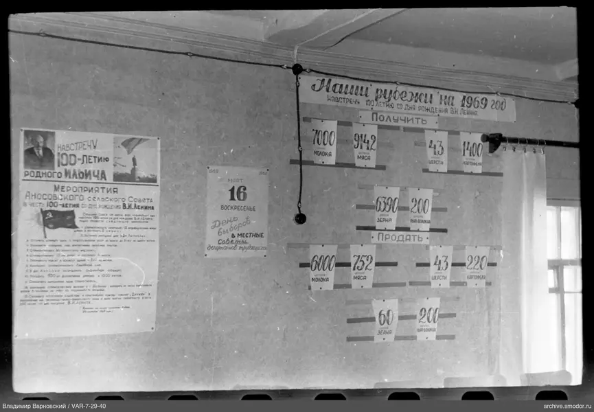 Innenraum mit Lenin-Poster und Tabelle von 1969