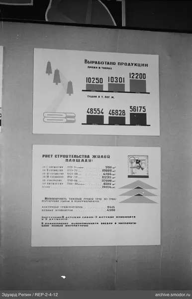 Информационный стенд с графиками производства и строительства